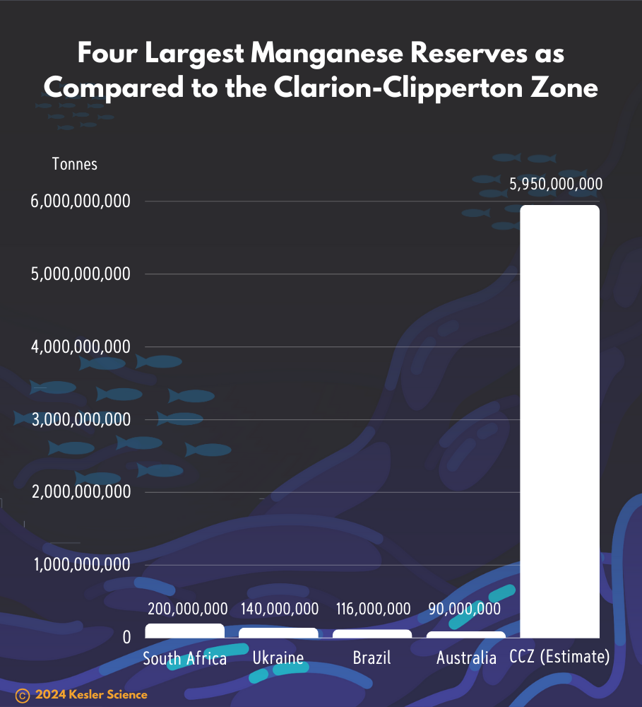 Underwater Riches and Natural Resources - Kesler Science Weekly ...