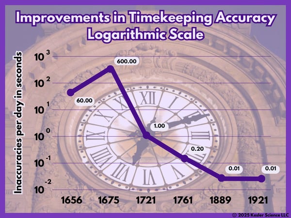 Atomic Clock Graph2 - Color-1