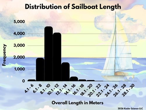 BoatLength2-26 Color-2