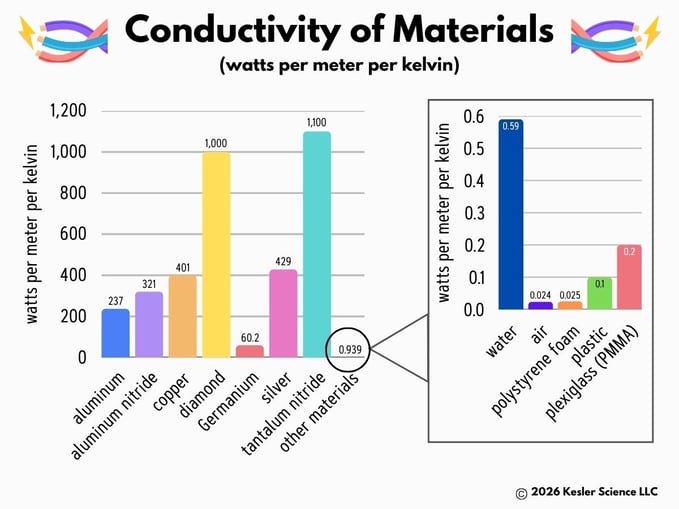 Copper Super Conductor Color-1