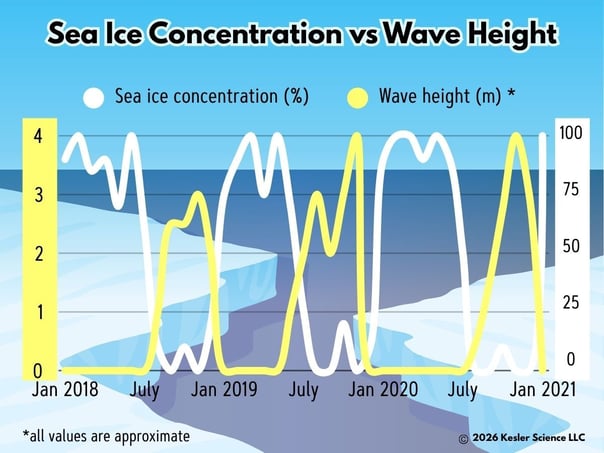 SeaIceWaves_7-1-2026_color