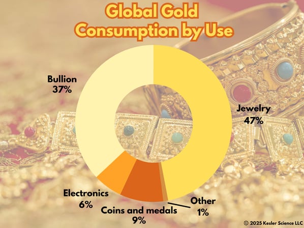Gold Alchemy Color-1