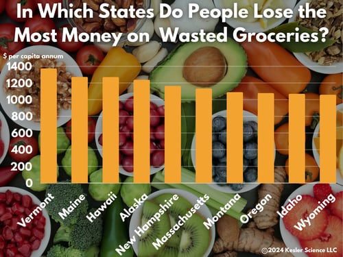 Grocery Graph