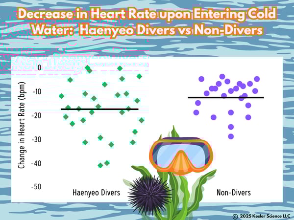 Haenyeo Divers - Color-1