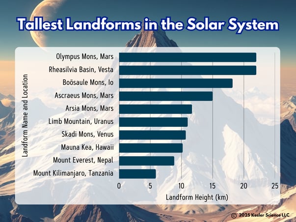 Landforms color