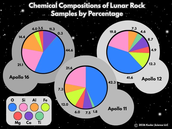 LunarRocks 1-19-26 Color