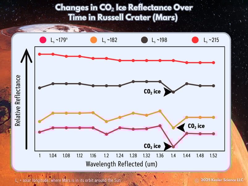 Martian Formations Color-1