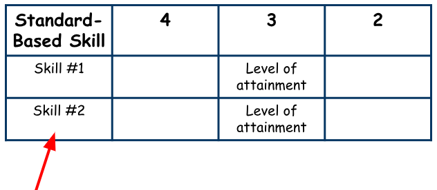 Rubric with Standard-Based Skills