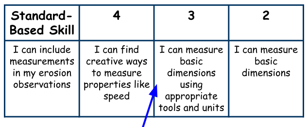 Rubric Proficiency Scales
