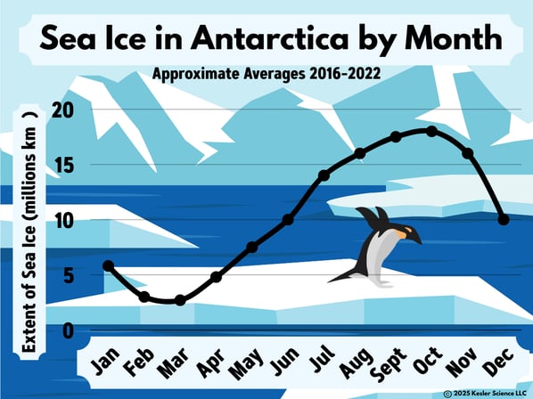 Sea Ice Graph 8-28-25