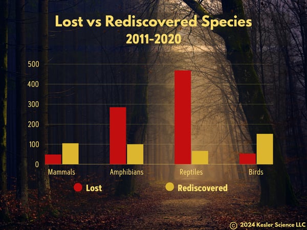 Spookier Extinction Graph2