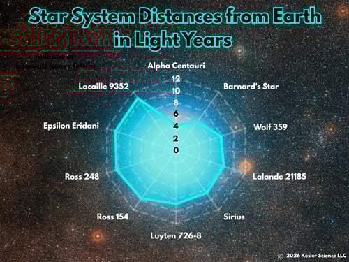 StarSystemDistance05-01-26