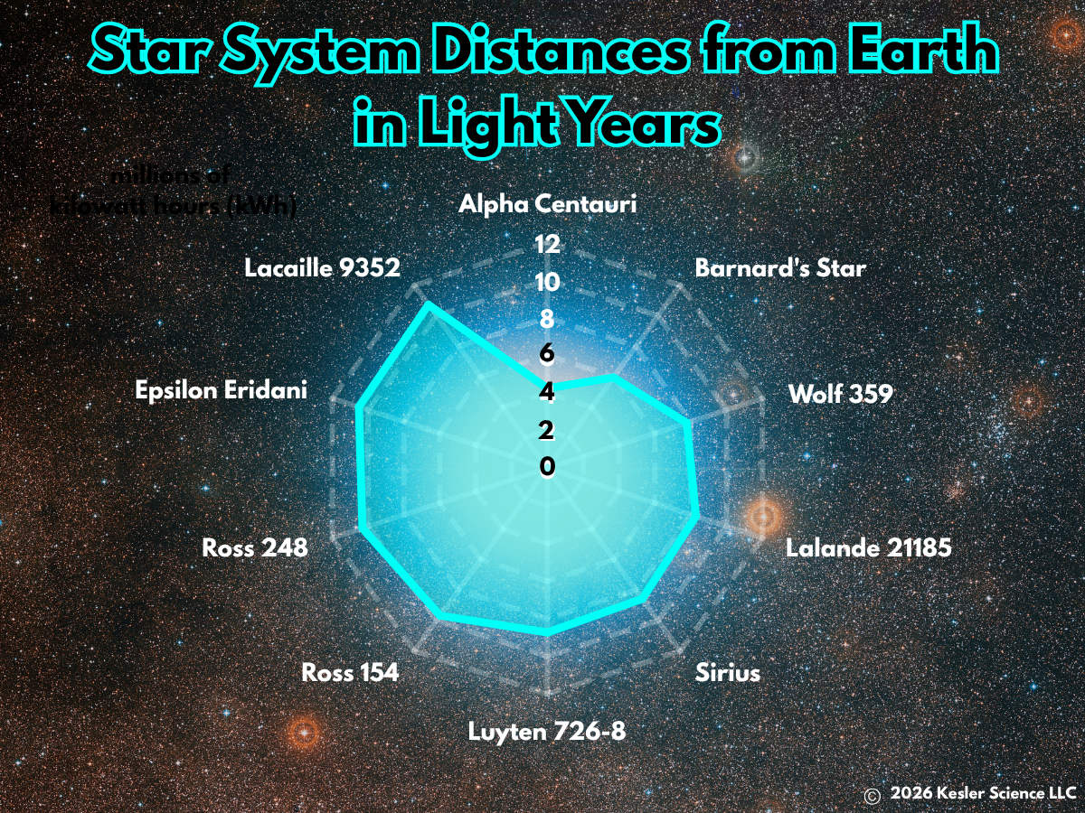 Interstellar Travel? - Kesler Science Weekly Phenomenon looks at ...