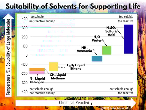 SuitableSolventsLife-Color