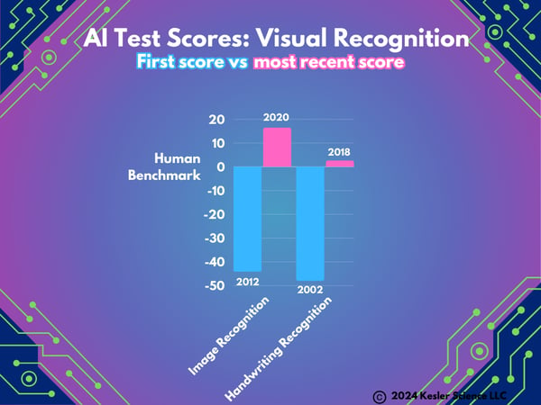 Visual Recognition-1