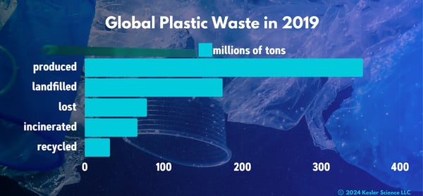 global plastic waste