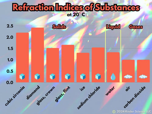 indices of refraction(1)